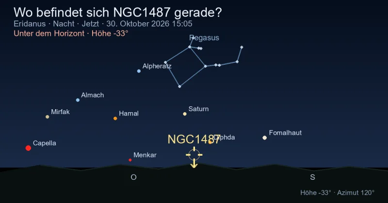 Wo befindet sich NGC1487 gerade?