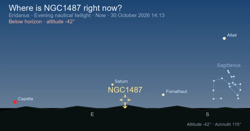 Where is NGC1487 right now?