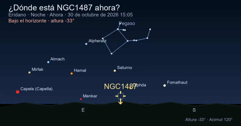 ¿Dónde está NGC1487 ahora?