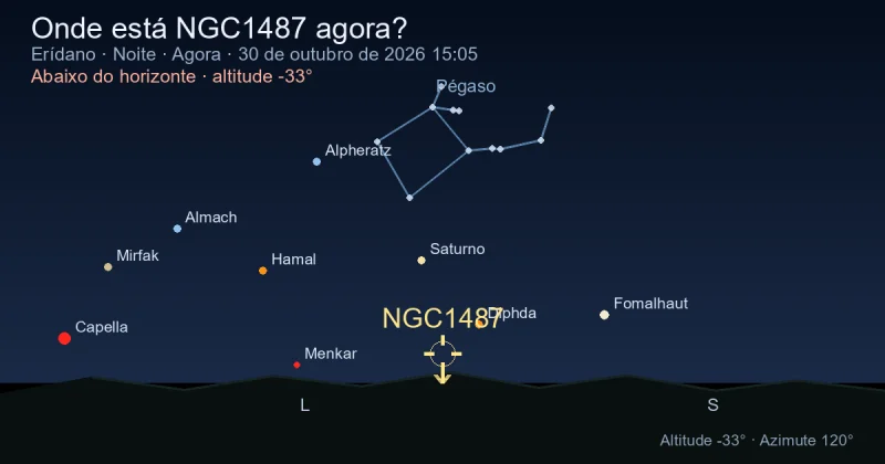Onde está NGC1487 agora?