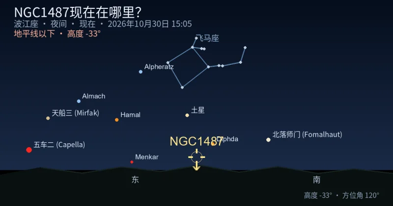 NGC1487现在在哪里?