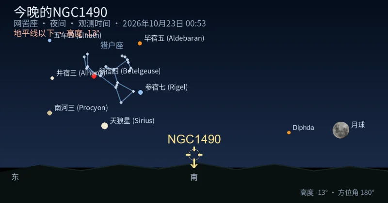 今晚的NGC1490