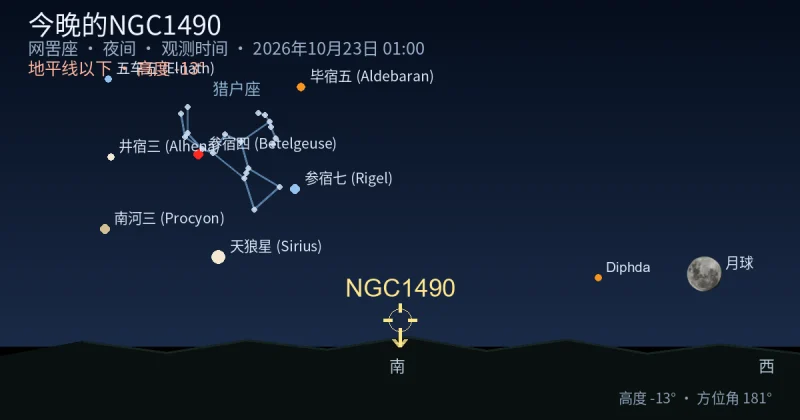 今晚的NGC1490