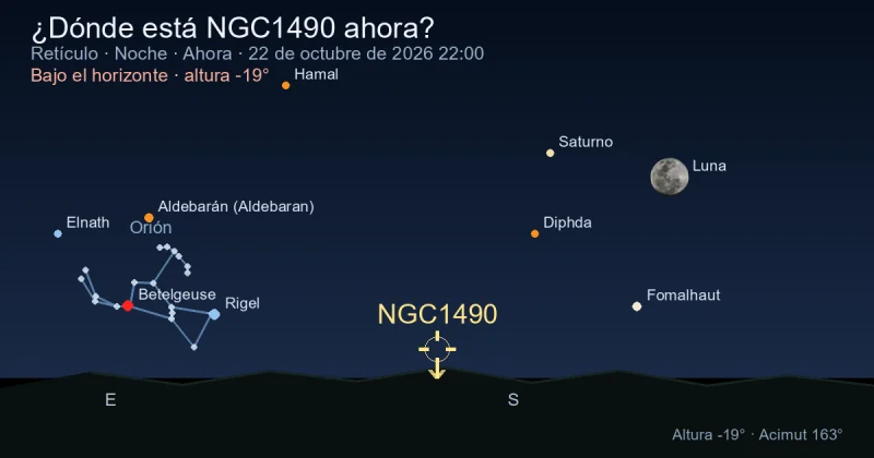 ¿Dónde está NGC1490 ahora?