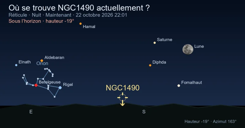 Où se trouve NGC1490 actuellement ?