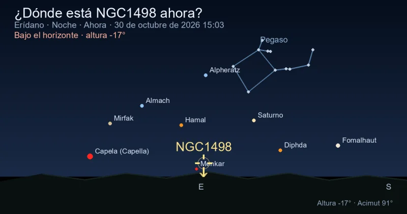 ¿Dónde está NGC1498 ahora?