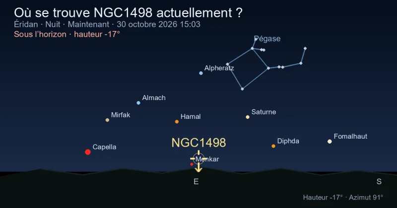 Où se trouve NGC1498 actuellement ?