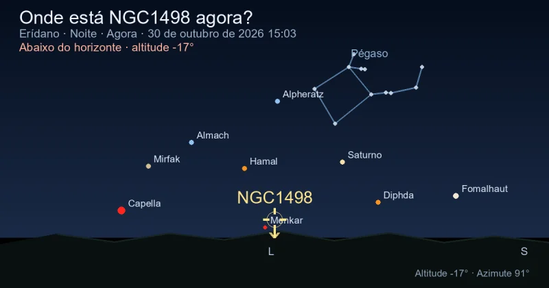 Onde está NGC1498 agora?