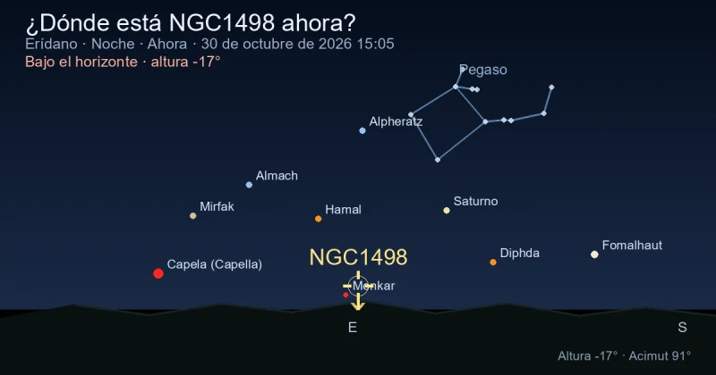 ¿Dónde está NGC1498 ahora?