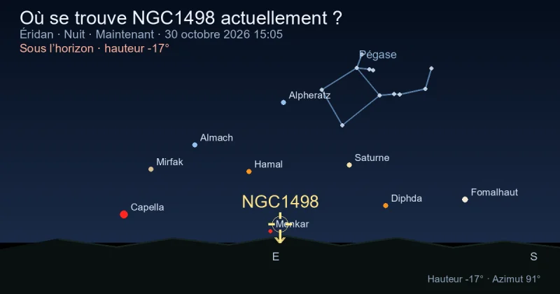 Où se trouve NGC1498 actuellement ?