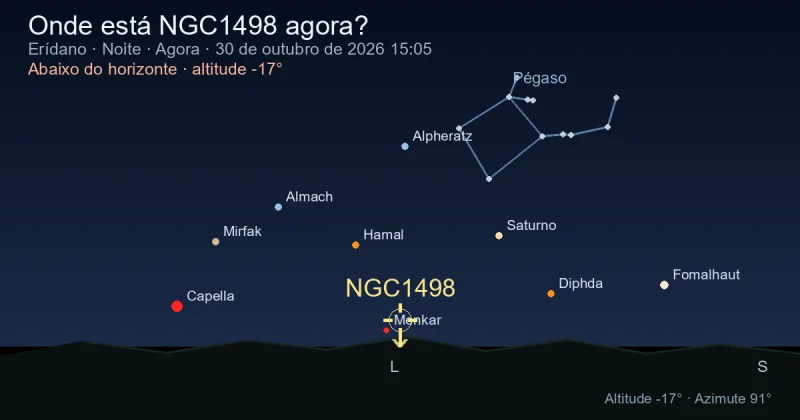 Onde está NGC1498 agora?
