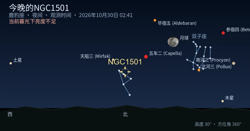 今晚的NGC1501