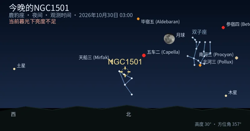 今晚的NGC1501