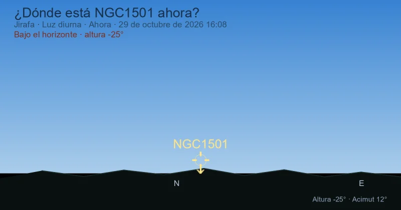 ¿Dónde está NGC1501 ahora?