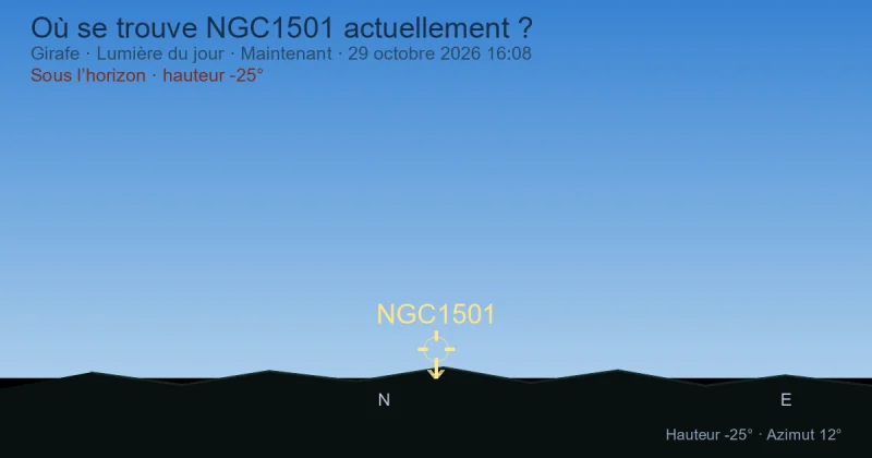 Où se trouve NGC1501 actuellement ?