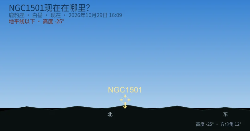 NGC1501现在在哪里？
