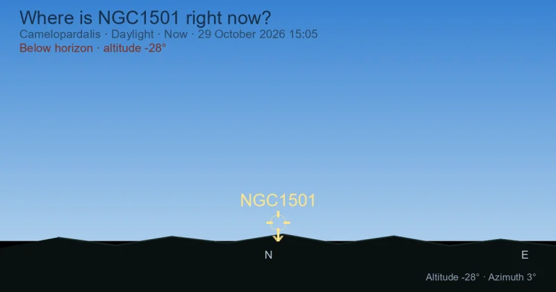 Where is NGC1501 right now?