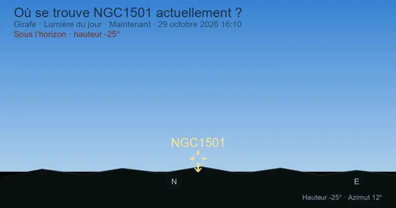 Où se trouve NGC1501 actuellement ?