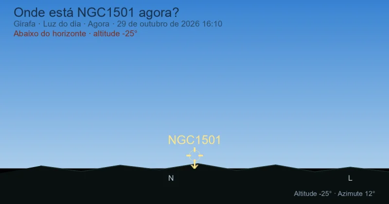 Onde está NGC1501 agora?