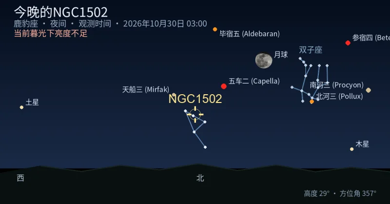 今晚的NGC1502