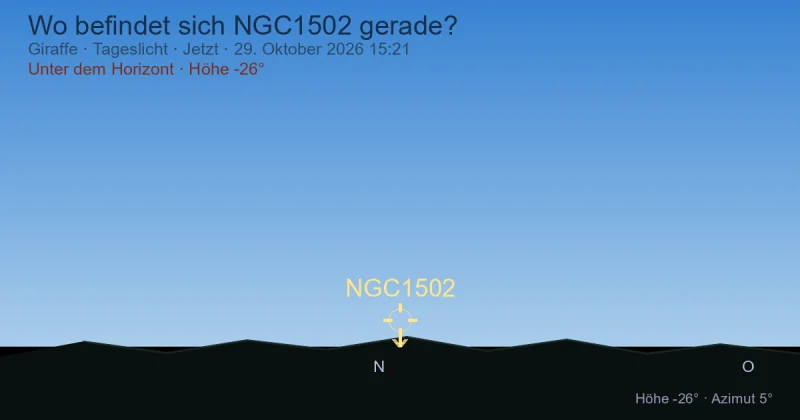 Wo befindet sich NGC1502 gerade?