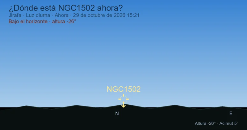 ¿Dónde está NGC1502 ahora?