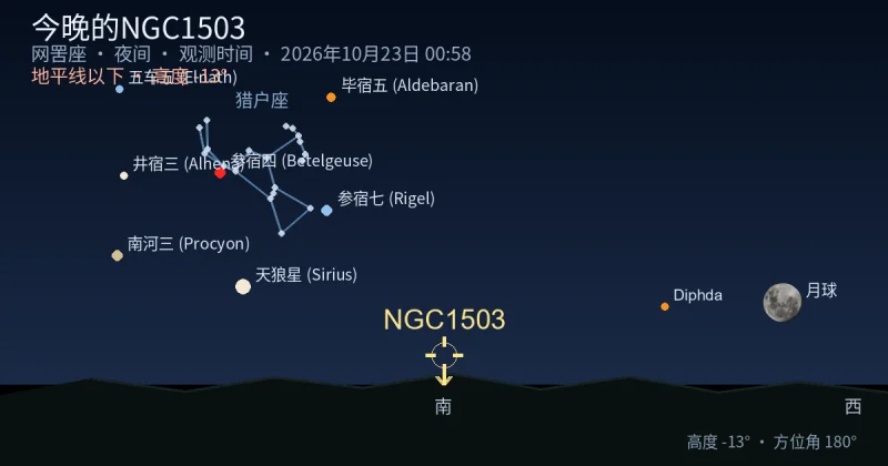 今晚的NGC1503