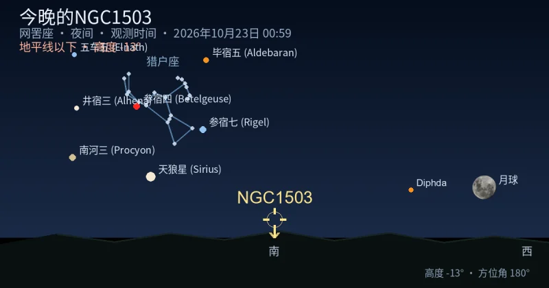今晚的NGC1503