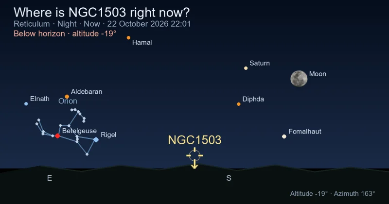 Where is NGC1503 right now?