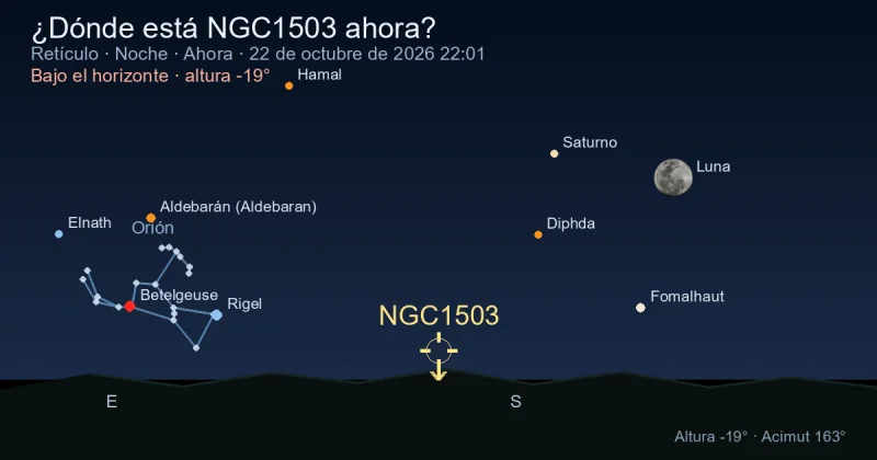 ¿Dónde está NGC1503 ahora?