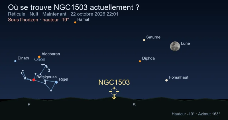 Où se trouve NGC1503 actuellement ?