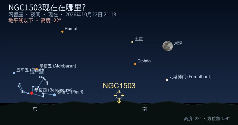 NGC1503现在在哪里?
