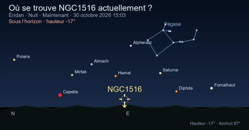 Où se trouve NGC1516 actuellement ?