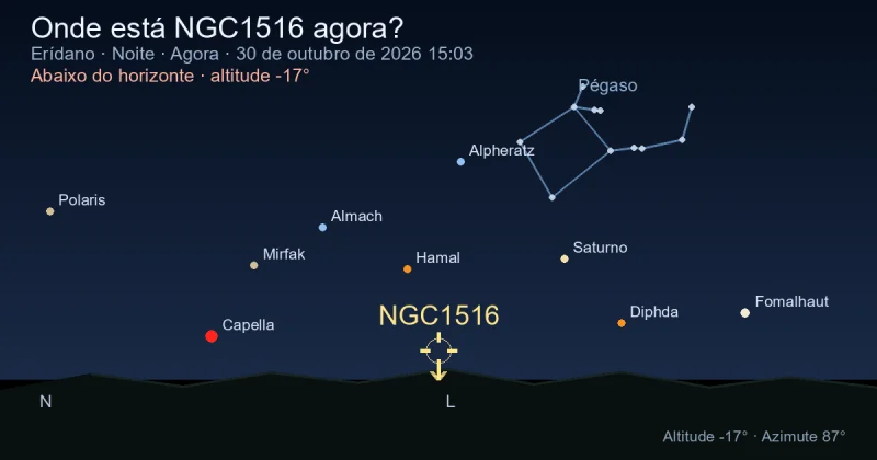 Onde está NGC1516 agora?