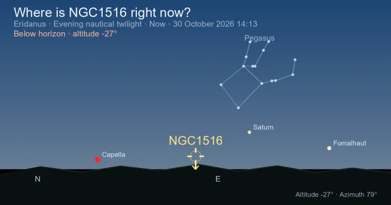 Where is NGC1516 right now?