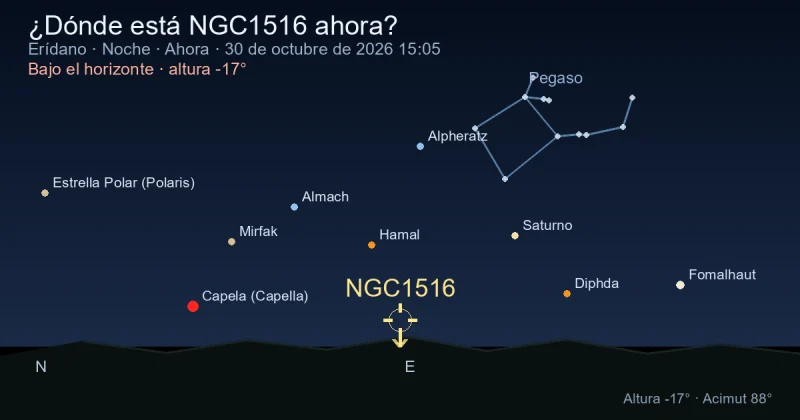 ¿Dónde está NGC1516 ahora?