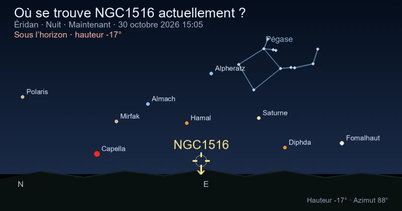 Où se trouve NGC1516 actuellement ?