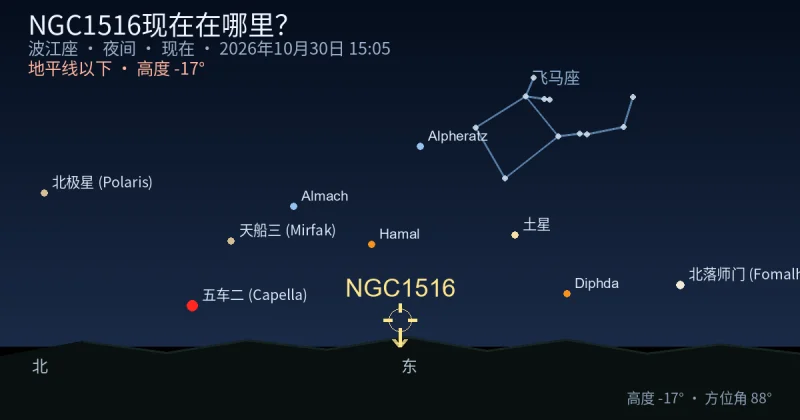 NGC1516现在在哪里?