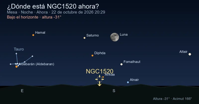 ¿Dónde está NGC1520 ahora?