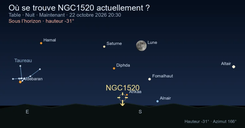 Où se trouve NGC1520 actuellement ?