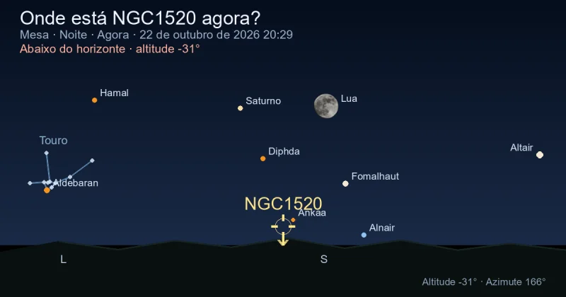 Onde está NGC1520 agora?