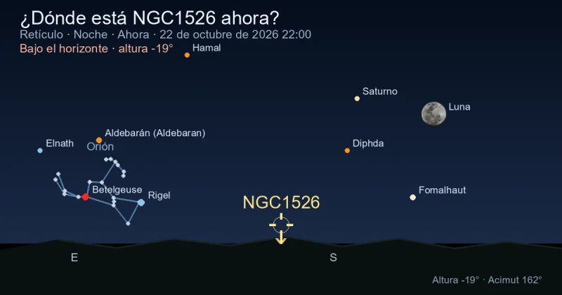 ¿Dónde está NGC1526 ahora?