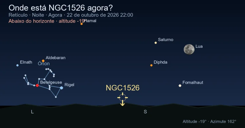Onde está NGC1526 agora?