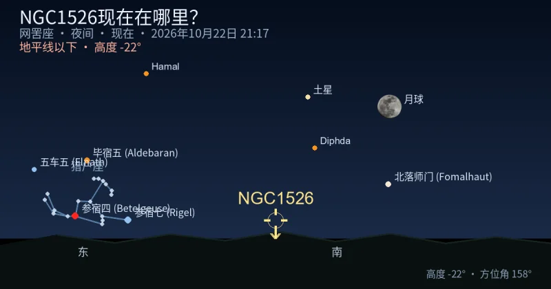 NGC1526现在在哪里？