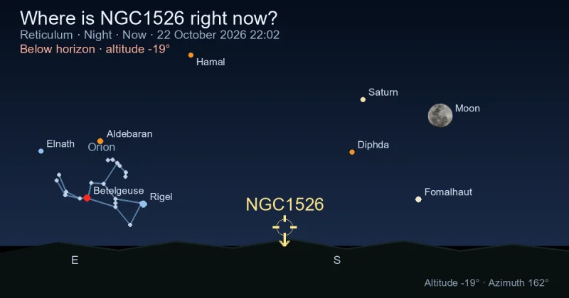 Where is NGC1526 right now?