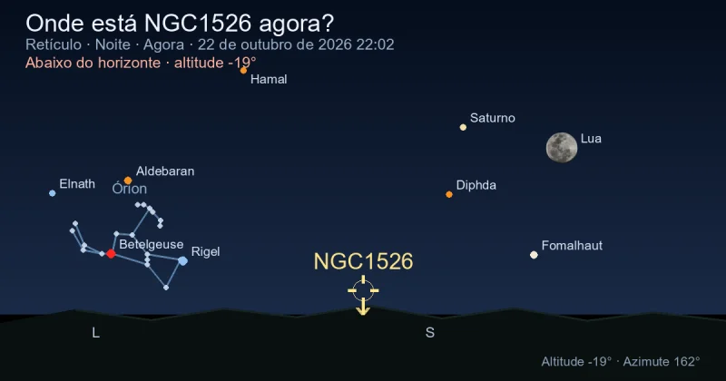 Onde está NGC1526 agora?