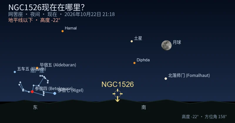 NGC1526现在在哪里?