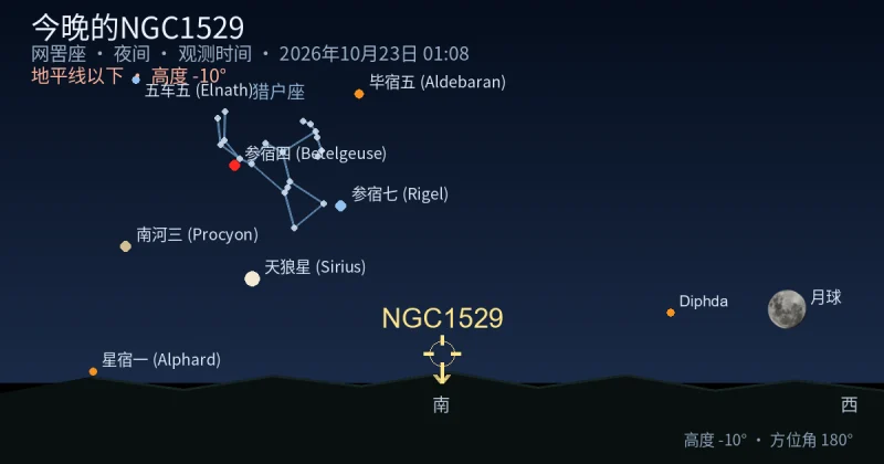 今晚的NGC1529