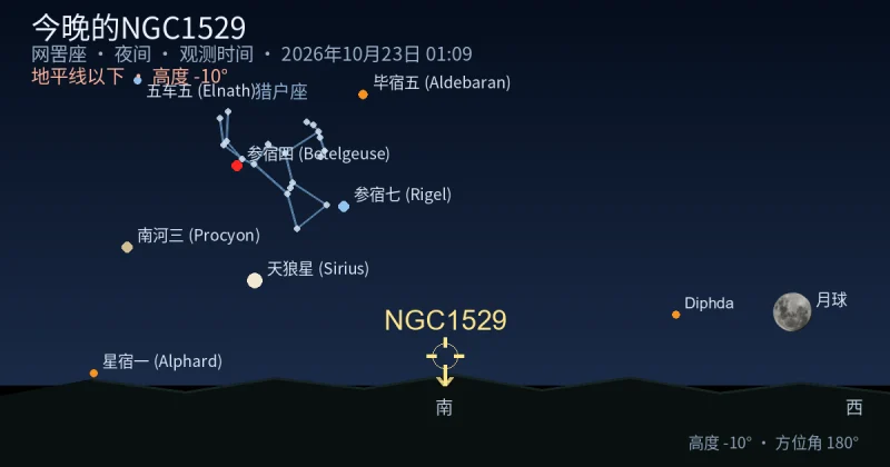 今晚的NGC1529