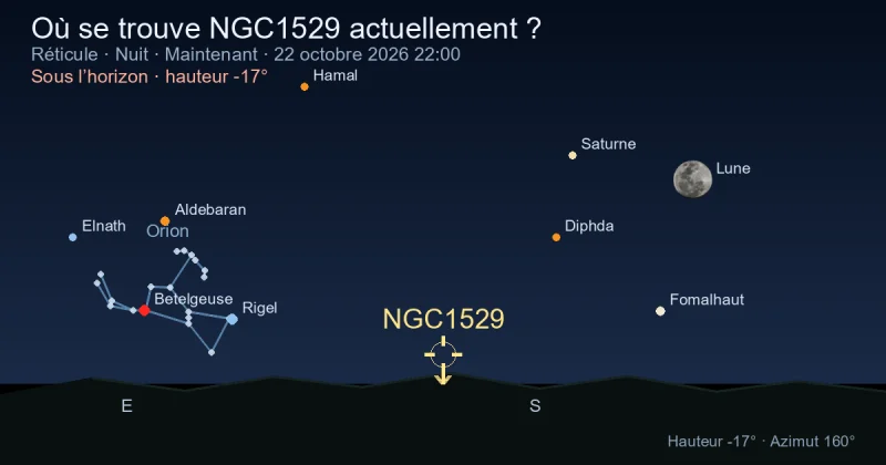 Où se trouve NGC1529 actuellement ?